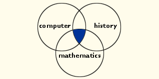 Graph for an AND search