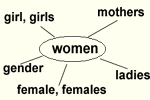 women: girl, girls, gender, female, females, ladies, mothers